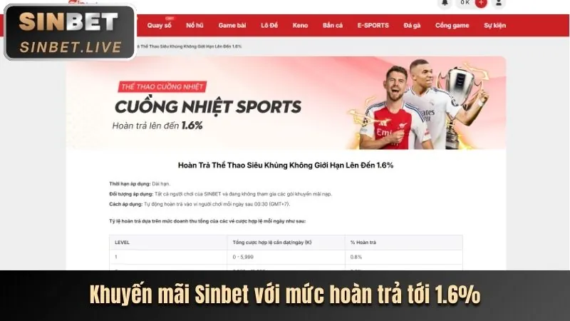 Khuyến mãi nạp tiền hàng ngày 555win 22